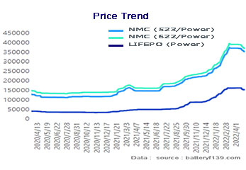 precio de mercado estimado del electrolito ternario
